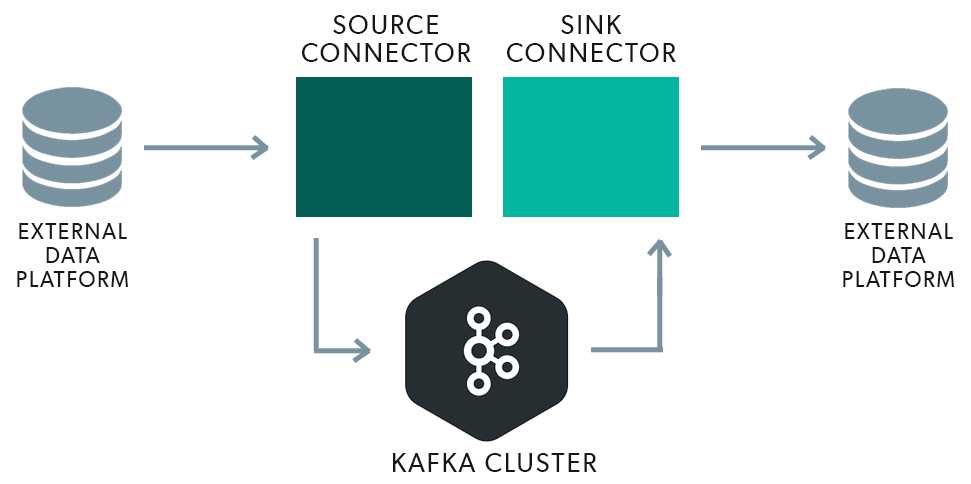 what-is-kafka-connect-openlogic-by-perforce